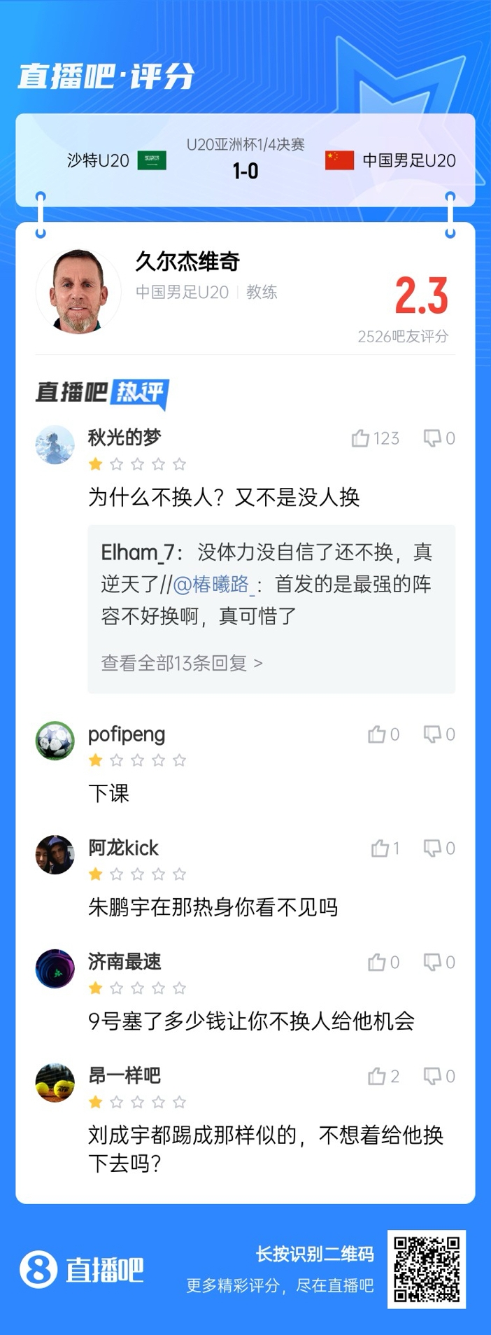 全場僅換兩人！劉誠宇體力告急仍打滿，朱鵬宇曾替補雙響未獲出場