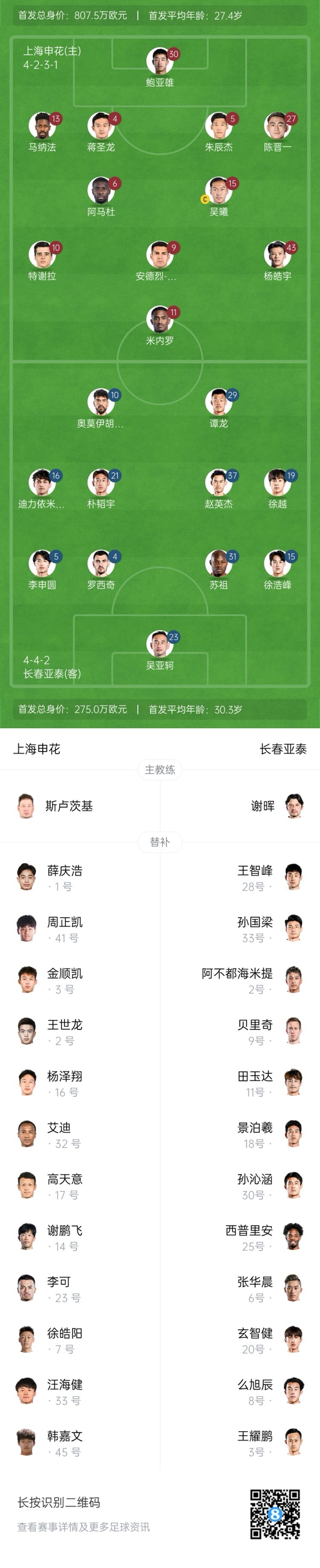 中超首輪|申花vs亞泰首發(fā):5外援PK3外援，楊皓宇先發(fā)，徐浩峰出戰(zhàn)