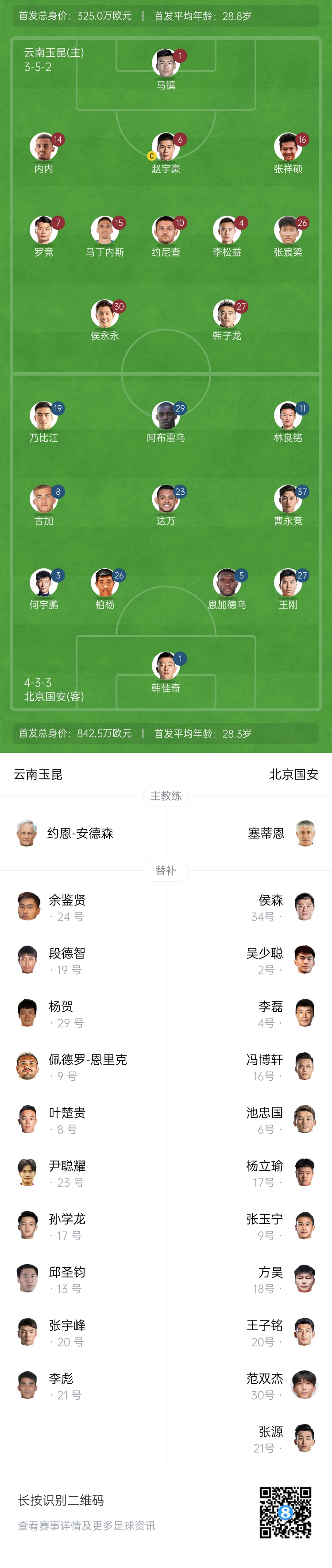 中超首輪|玉昆vs國(guó)安：塞鳥(niǎo)&奧斯卡缺席，侯永永首秀，張玉寧替補(bǔ)