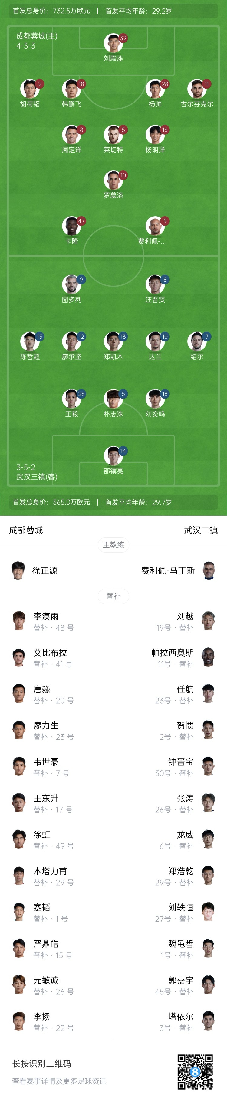中超首輪|蓉城vs三鎮(zhèn)首發(fā)：5外援PK4外援！胡荷韜先發(fā)韋世豪替補